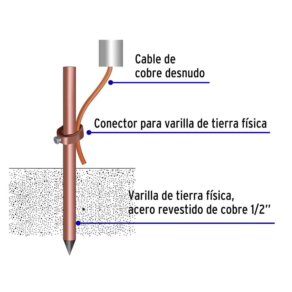 Volteck VT-15, Varilla de 1.5 m de acero revestido de cobre 1/2"