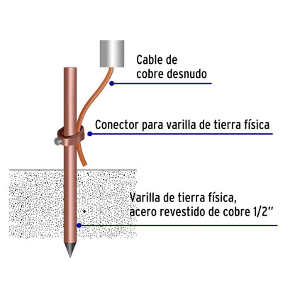 Volteck VT-15, Varilla de 1.5 m de acero revestido de cobre 1/2"