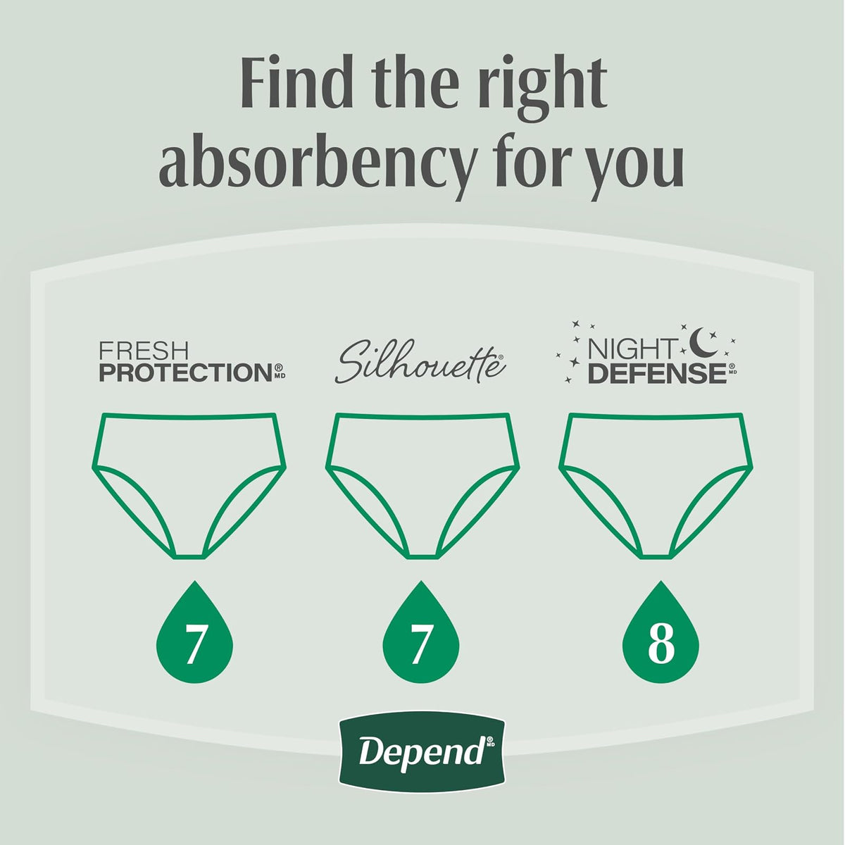 Depend FIT-FLEX - Ropa interior para incontinencia para mujer, desechable, máxima absorción, XXL, rubor, 22 unidades