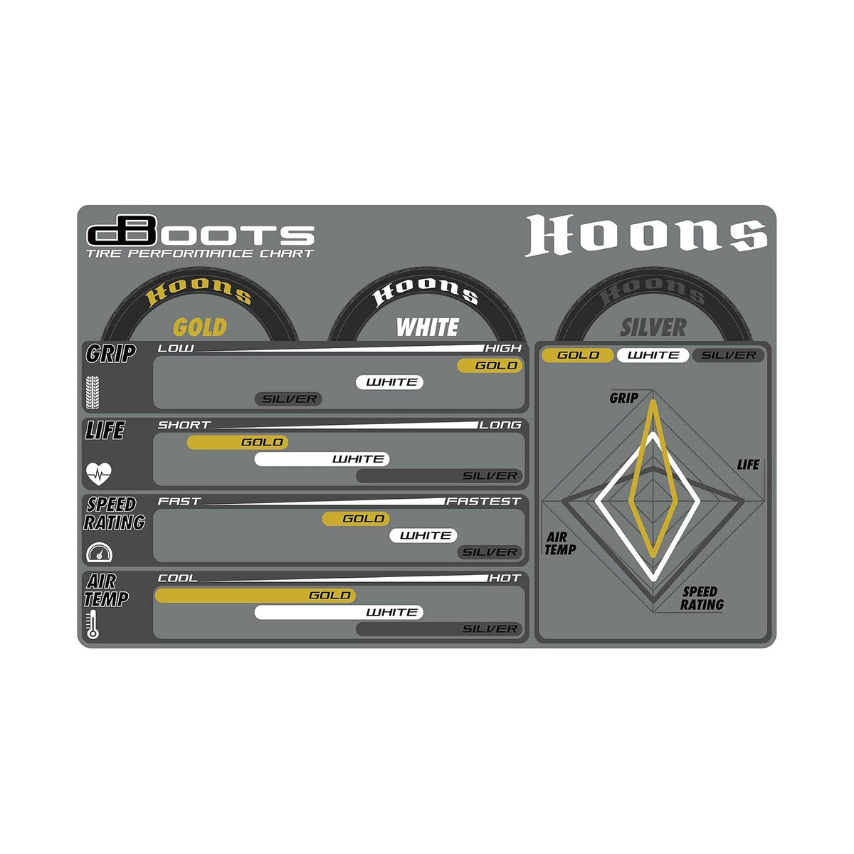 ARRMA dBoots Hoons 53/107 2.9 Neumáticos con cinturón premontados, plata, 17 mm Hex, 5 radios (2), ARA550084, negro