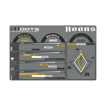 ARRMA dBoots Hoons 53/107 2.9 Neumáticos con cinturón premontados, plata, 17 mm Hex, 5 radios (2), ARA550084, negro