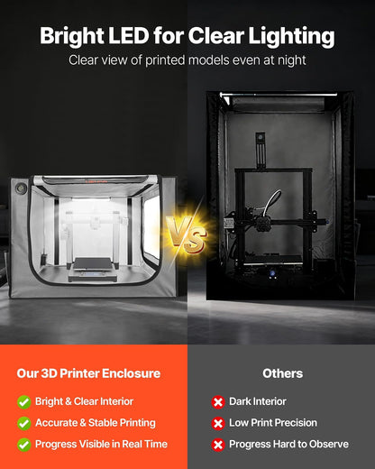 VEVOR Carcasa para Impresora 3D, 800 x 580 x 580 mm, Ignífuga, Resistente al Polvo y al Agua, con Temperatura Constante, Iluminación LED y Ventilación, Compatible con Bambu Lab A1 Combo, Gris