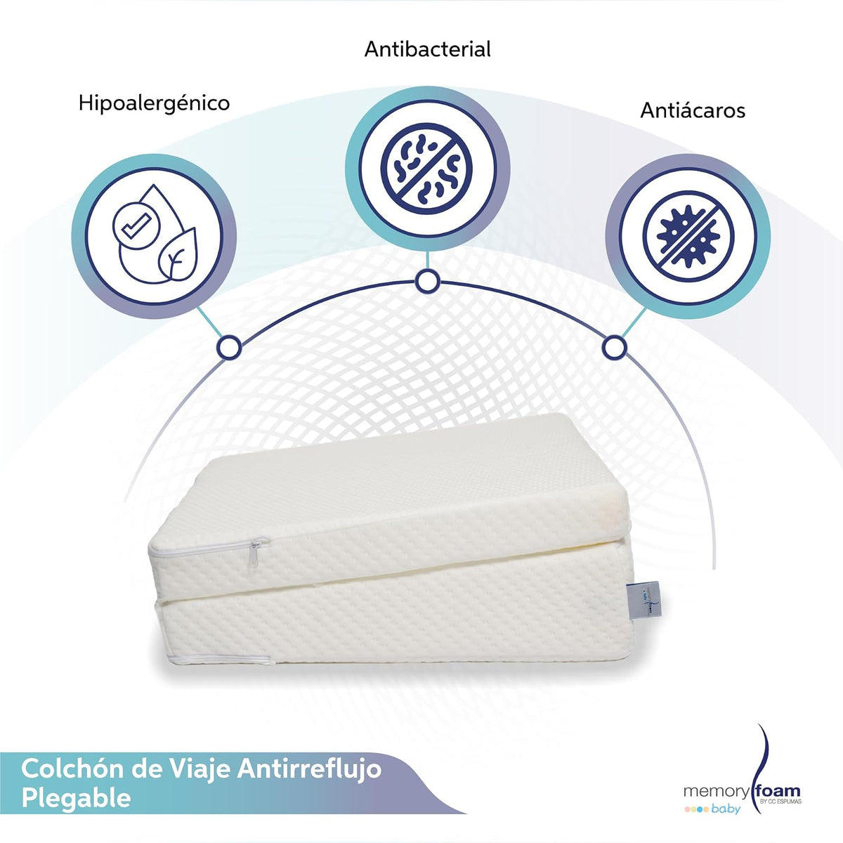 Memory Foam Baby | Colchón de Cuna de Bebé Antireflujo de Viaje Plegable - Firmeza Media - Blanco - 102 x 71 x 12 cm - Hecho de Espuma de Poliuretano
