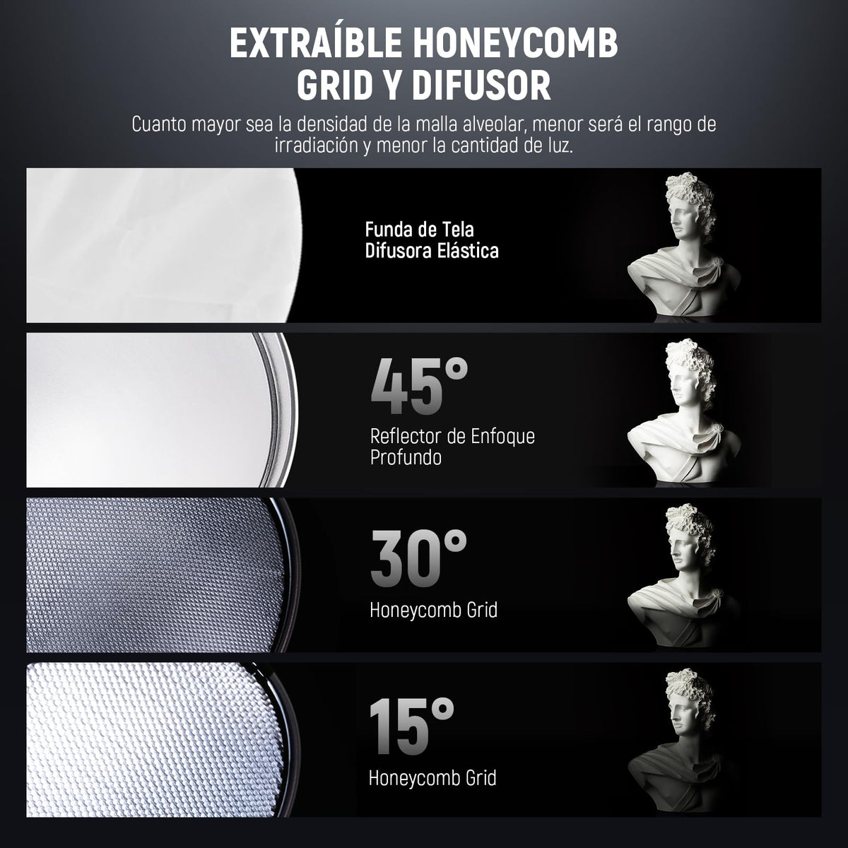 NEEWER 11,6"/29,5cm Soporte Bowens Reflector Enfoque Profundo con 15°/30° Honeycomb Grids y Tela Suave, 45° Pantalla Difusor Compatible con Godox Estudio Strobe Flash Luz Speedlite, FR30