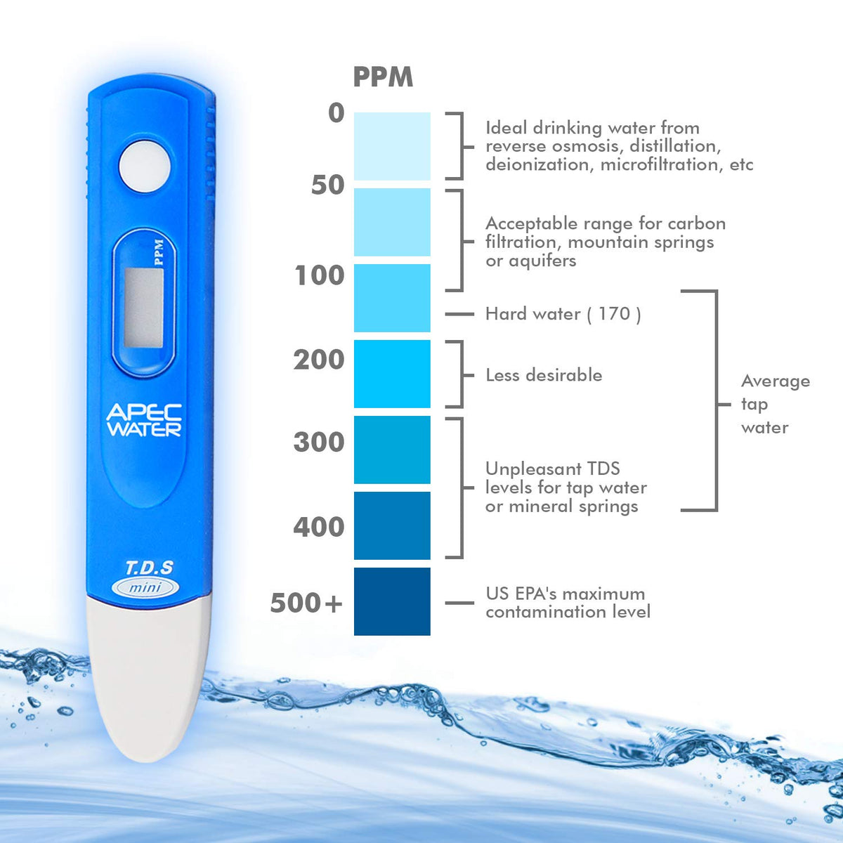 APEC TDS - Medidor digital de calidad de agua TDS con estuche de transporte, rango de medición de 0 a 1999 ppm, resolución de 1 ppm, precisión de lectura +/- 2%