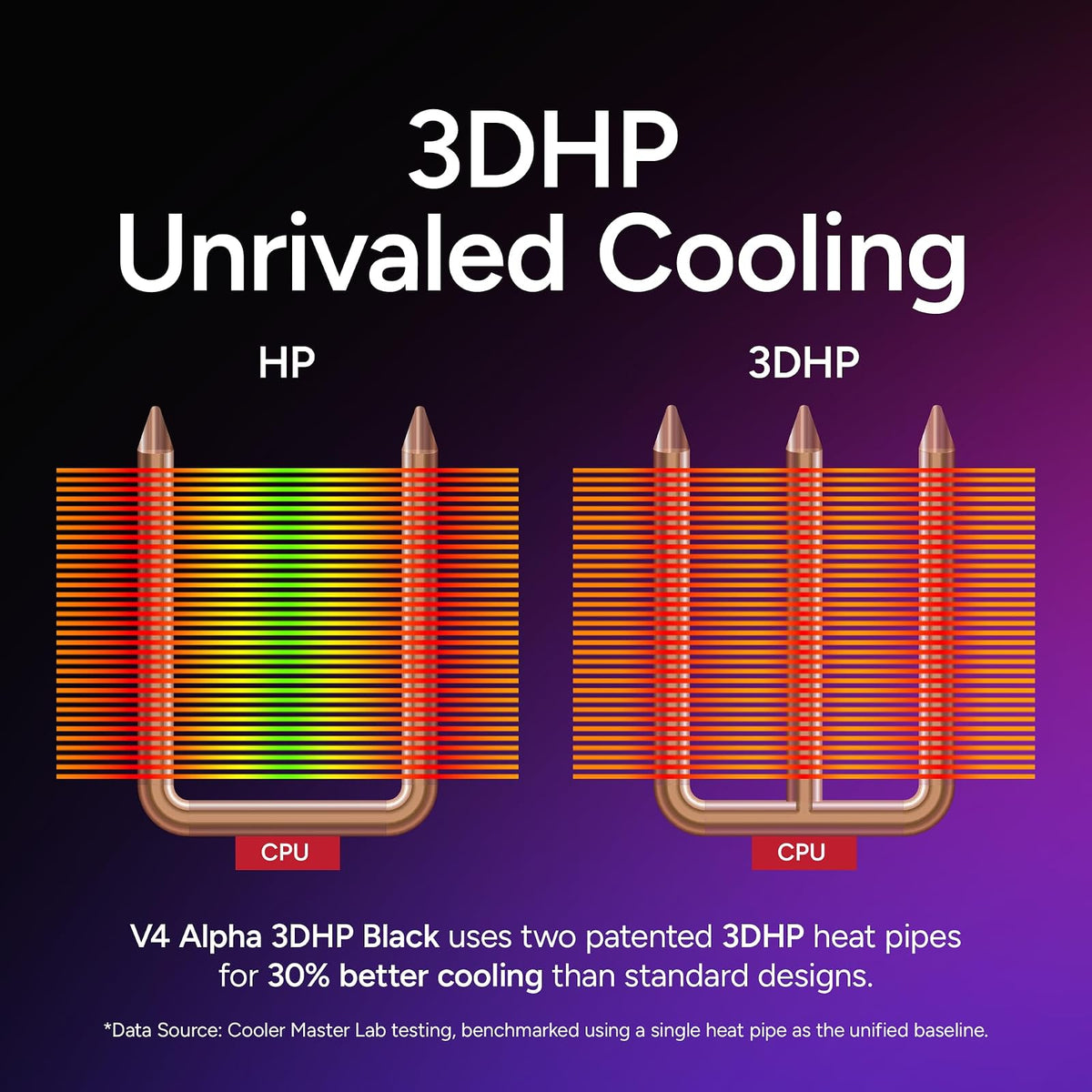Cooler Master V4 Alpha 3DHP Ventilador de CPU Negro, Tecnología de Tubo de Calor Alpha 3DHP, Ventiladores Duales Mobius 120 PWM, Operación Silenciosa, Fácil Instalación, AMD Ryzen 9 AM5|4, Intel Ultra