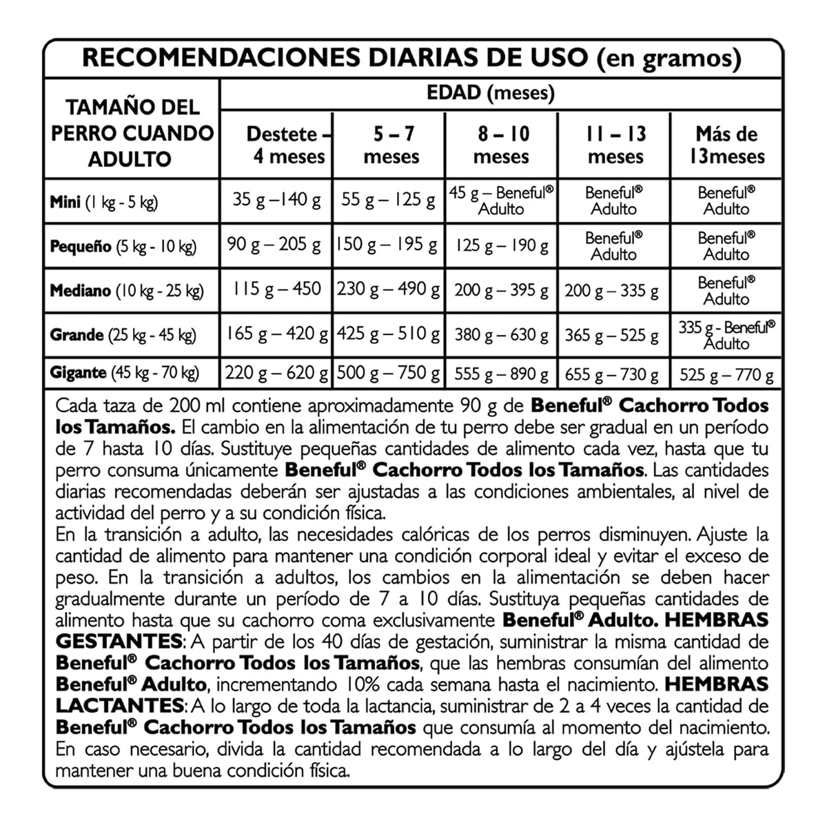 Purina Beneful Cachorro Todos los Tamaños Crecimiento Vibrante Sabor Pollo 4Kg
