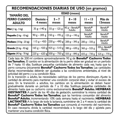 Purina Beneful Cachorro Todos los Tamaños Crecimiento Vibrante Sabor Pollo 4Kg
