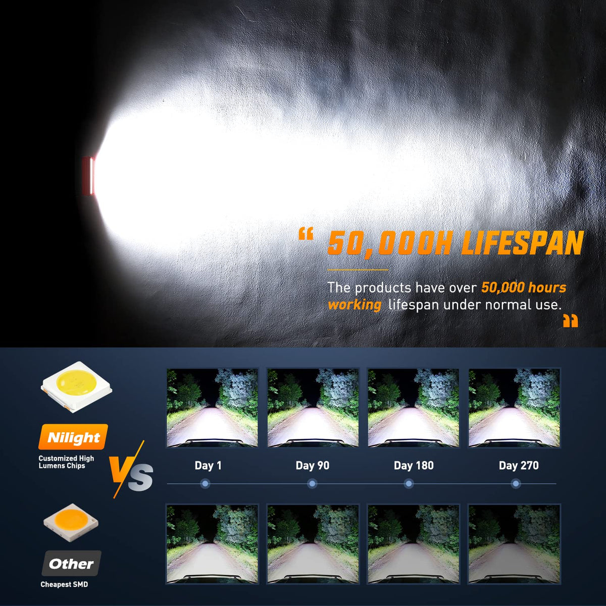 Nilight - Barra de luz LED de 6.5 pulgadas de triple fila de luces combinadas con kit de cableado para conducción de niebla, iluminación de trabajo en todoterreno, camión, SUV, ATV UTV