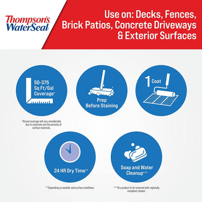 Thompson's WaterSeal Sellador protector Multisuperficies, 3.78l