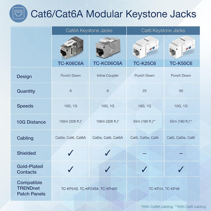TRENDnet Cat6A RJ45 Keystone Acoplador en línea Keystone Jack, Paquete de 6, TC-KC06C6A, Conector Keystone Hembra a Hembra para Placas de Pared y Paneles de conexión Keystone Blindados en Blanco,
