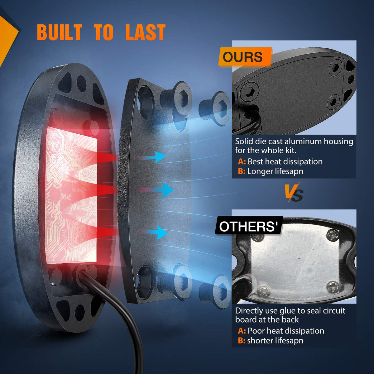 Nilight - Juego de 4 Luces LED de Roca para Ruedas subidas, Impermeables, para Exteriores, bajo la carrocería, Luces Laterales para Automóvil, camión, camionetas, ATV, UTV, SUV, Motocicleta, Barco, Color