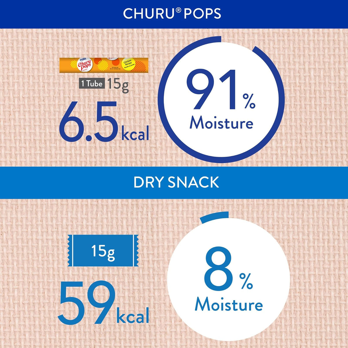 Churu Inaba Pops, Premios Cremosos para Gato, Sabor Atún, Bajo en Calorías, 6 Paquetes x 4 Tubos