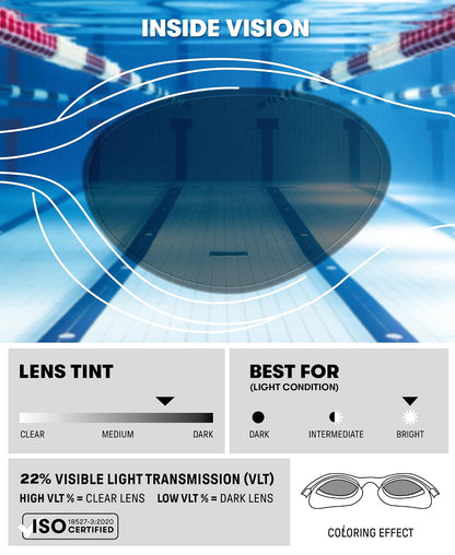 ARENA Unisex Adult The One Plus Swim Goggles Watertight Fit Orbit-Proof Seals Anti-Fog Coating Fitness Swimmers Triathletes