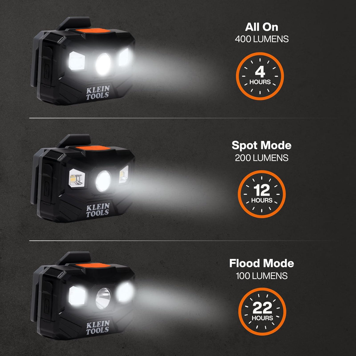 Klein Tools 56048 - Faro LED recargable, correa de tela ajustable, 400 lms, tiempo de funcionamiento durante todo el día, para el trabajo, correr, senderismo al aire última intervensión