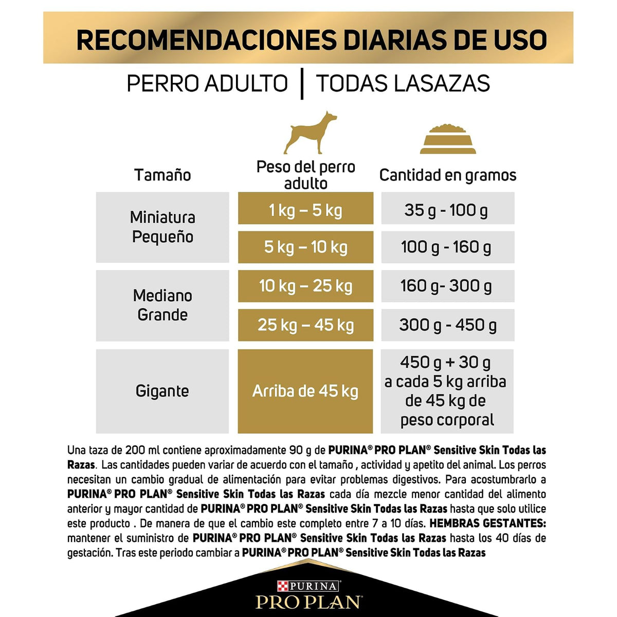Purina Pro Plan Adulto Todos los Tamaños Sensitive & Skin Sabor Salmón 15Kg