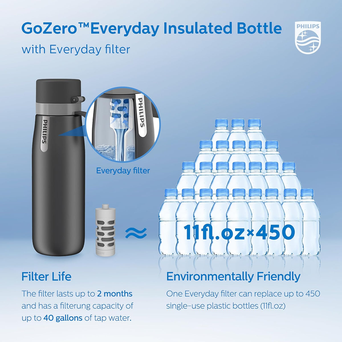 PHILIPS - Botella de agua de filtrado de alta calidad con aislamiento de acero inoxidable de 19 onzas y 32 onzas con filtro de agua Philips GoZero para llave diario, sin BPA, transforma el agua del