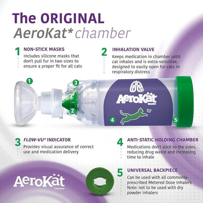 AeroKat Feline Aerosol Chamber for Cats