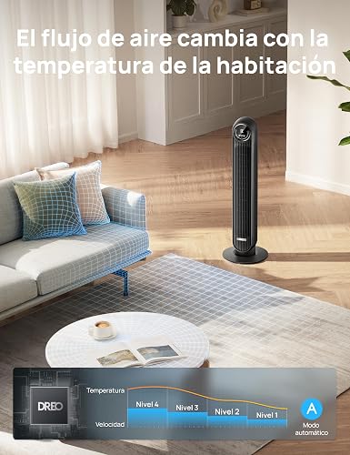 DREO Ventilador de Torre 92cm, 7,6m/s Ventilador Silencioso Habitación, Oscilación 90° Ventilador Portatil con 4 Velocidades y 4 Modos, Control remoto y voz por Wi‑Fi, Temporizador 8H, alexa, Negro