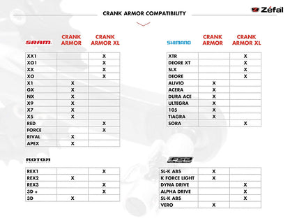 ZEFAL Protector Montaña Crank Armor para Palanca de Multiplicación Naranja 2615 (2 Piezas)