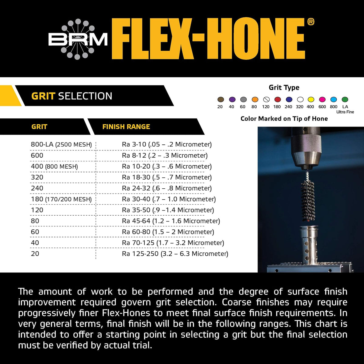 Brush Research FLEX-HONE Cylinder Hone, BC Series, Silicon Carbide Abrasive, 7/8" (22 mm) Diameter, 240 Grit Size