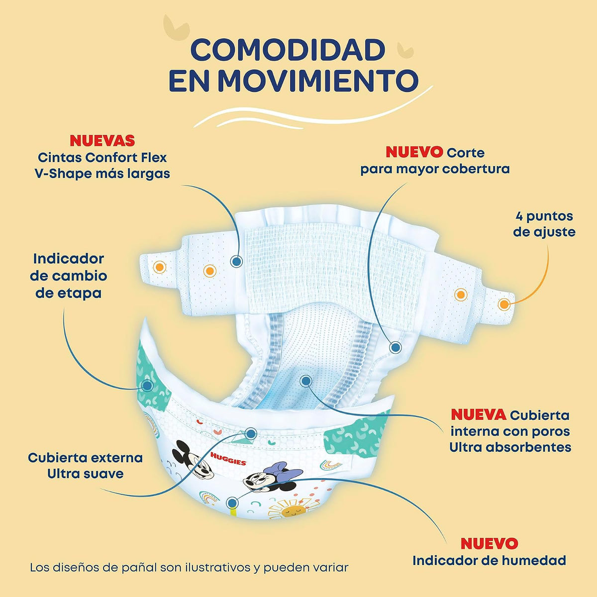 Huggies Ultraconfort Pañal Desechable para Bebé, Etapa 2 Unisex, Paquete con 44 Piezas, Ideal para Bebés de 5 a 7.5 kg