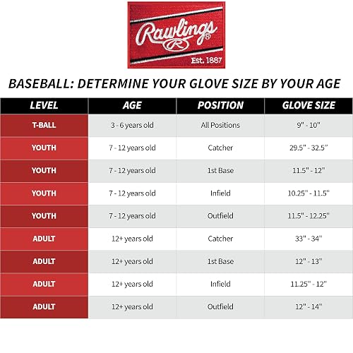 'Rawlings | Sure Catch T-Ball & Youth Baseball Glove | Sizes 9.5'' - 11.5'''