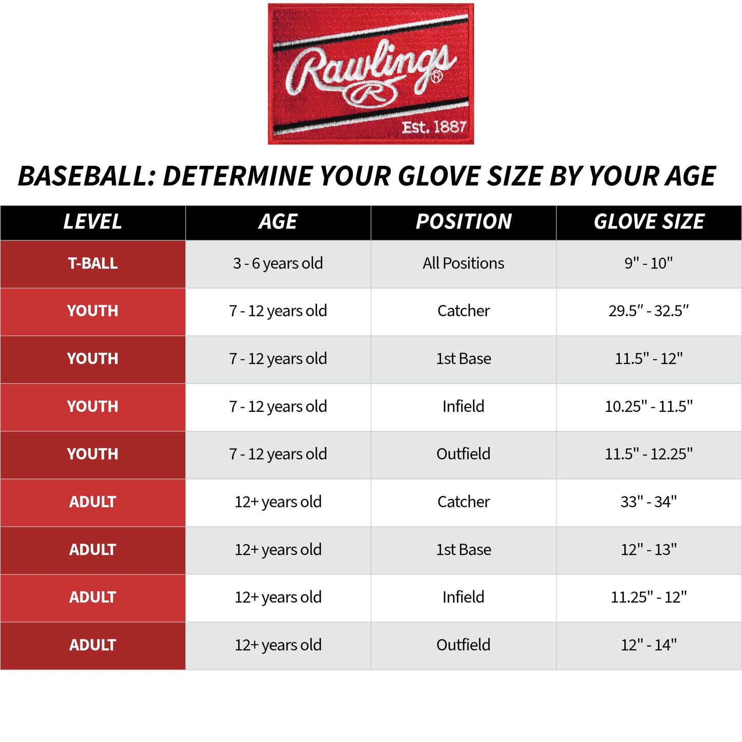 Rawlings | Select Pro Lite Guantes de béisbol Juveniles | Modelo Bryce Harper | Pro H-Web | 12 Pulgadas | Tiro a Mano Derecha
