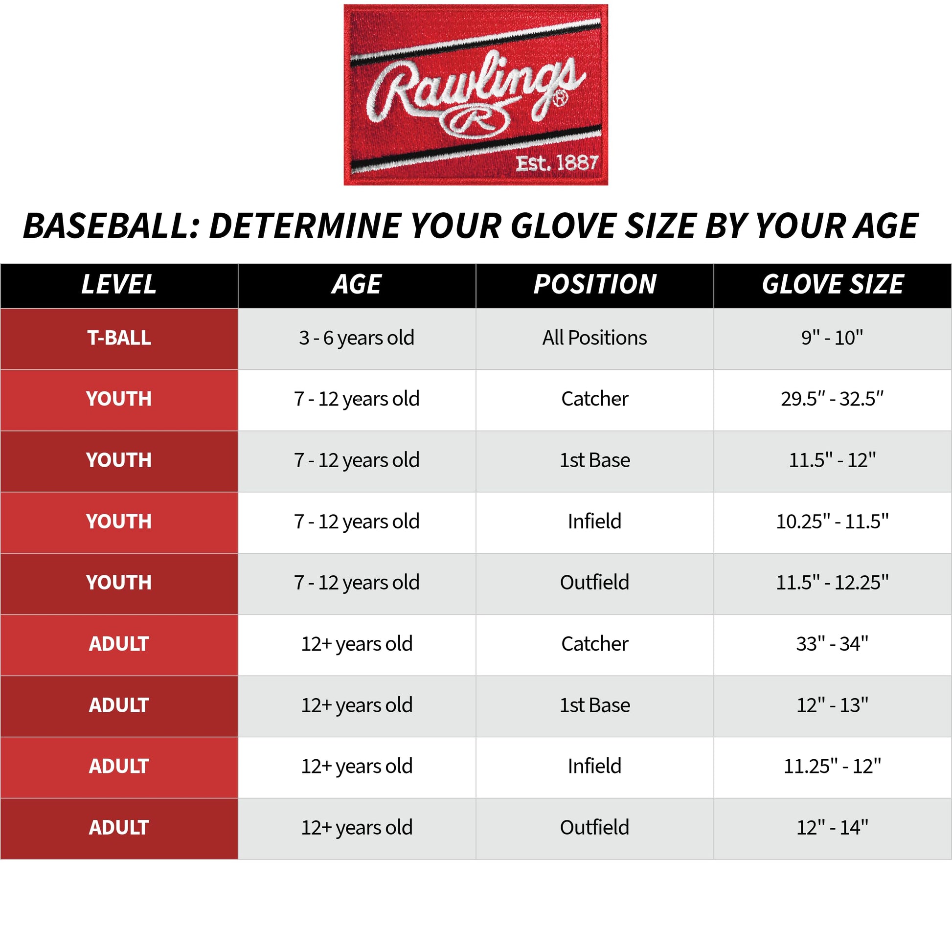 Rawlings | Select Pro Lite Guantes de béisbol Juveniles | Modelo Bryce Harper | Pro H-Web | 12 Pulgadas | Tiro a Mano Derecha