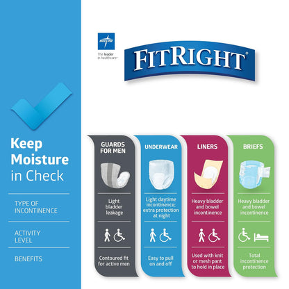 FitRight - Ropa interior extra protectora para incontinencia, absorción moderada, XL, 56 a 68 pulgadas, 20 unidades (paquete de 4)