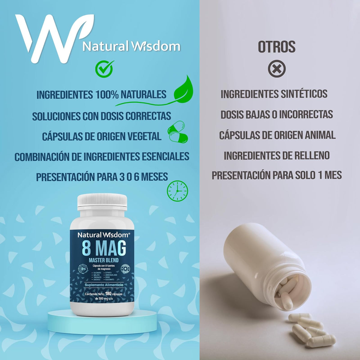 NW 8 MAG con 8 Magnesios 180caps - Citrato, Glicinato, Malato, Treonato de Magnesio y más | Ingredientes Naturales | Energia, Antioxidante | Natural Wisdom