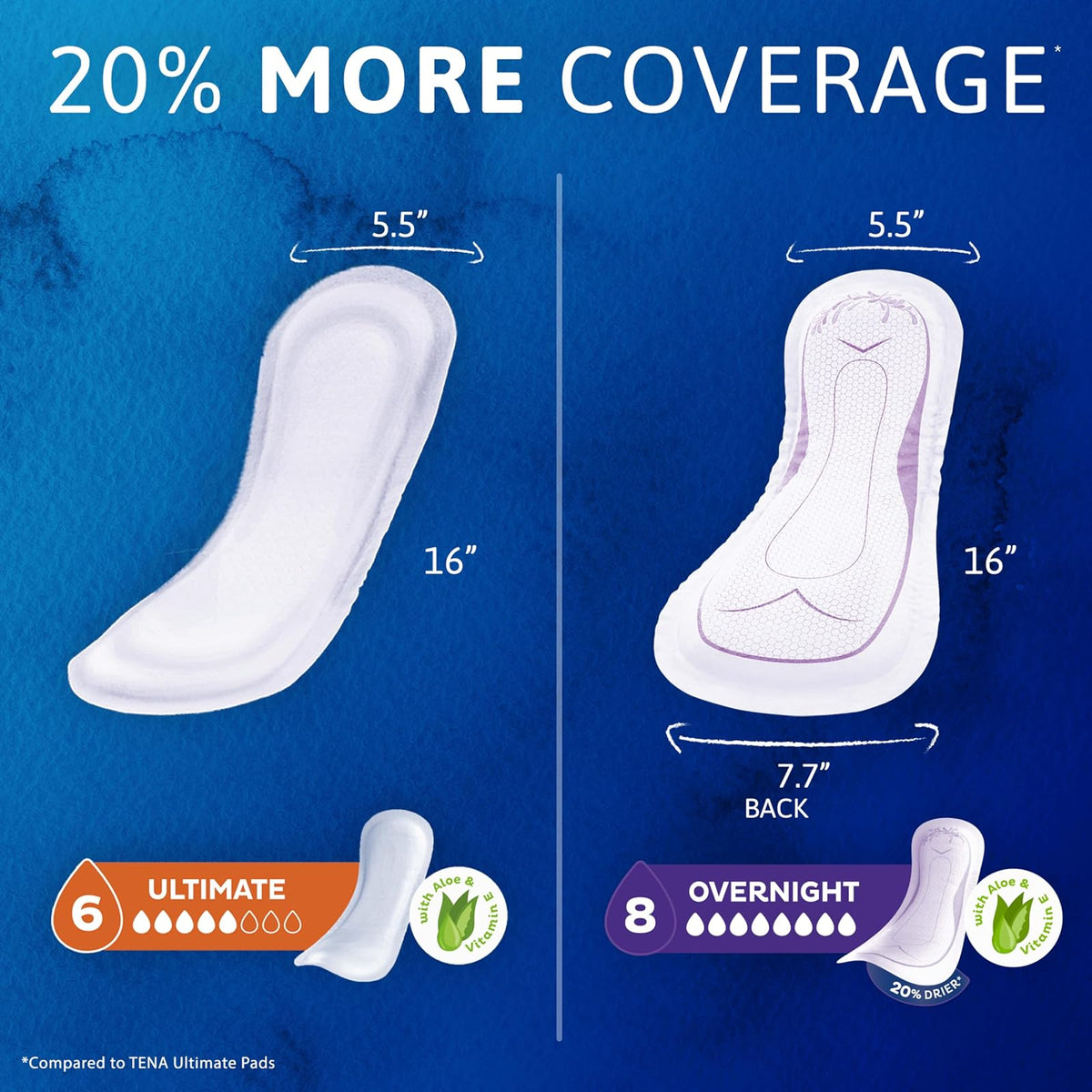 TENA Serenity Overnight Lie Down Protection Incontinence Pad, 3 Piezas