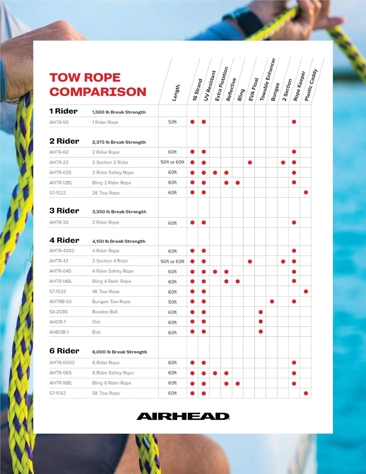 Airhead Orb, Towable Tube Rope Performance Ball, Multiple Color Options Available