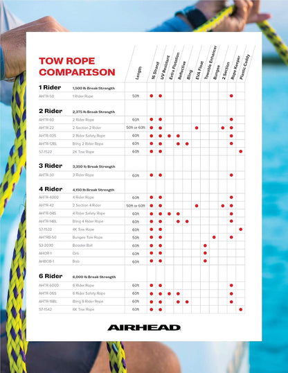 Airhead Orb, Towable Tube Rope Performance Ball, Multiple Color Options Available