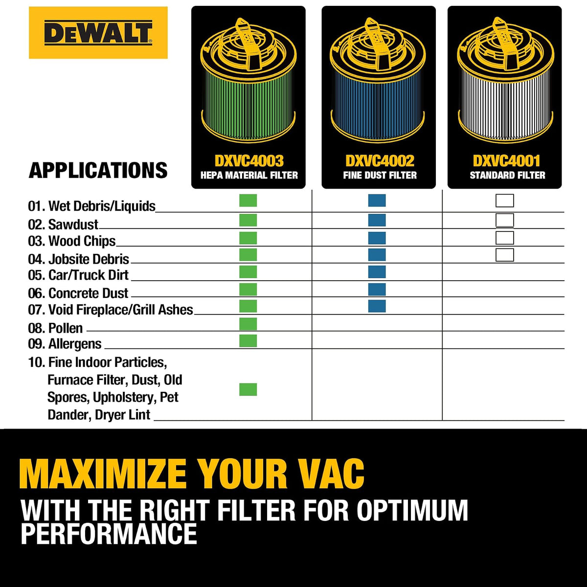 DeWalt DXVC4002 - Filtro de cartucho de alta eficiencia (4 galones)
