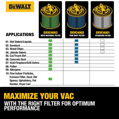 DeWalt DXVC4002 - Filtro de cartucho de alta eficiencia (4 galones)