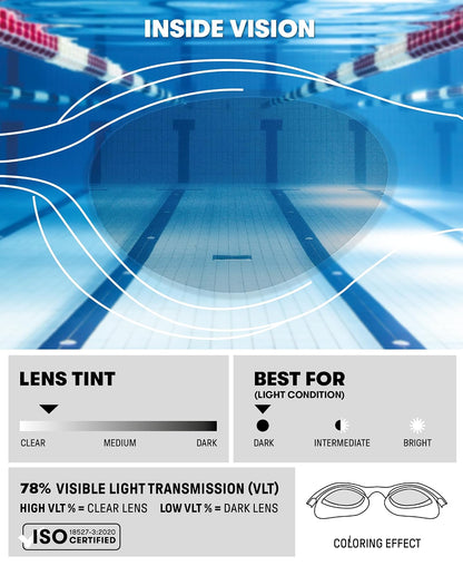 Arena The One 001430 - Gafas de natación para Hombres y Mujeres, Color Blanco Ahumado Claro, Lente no Espejo