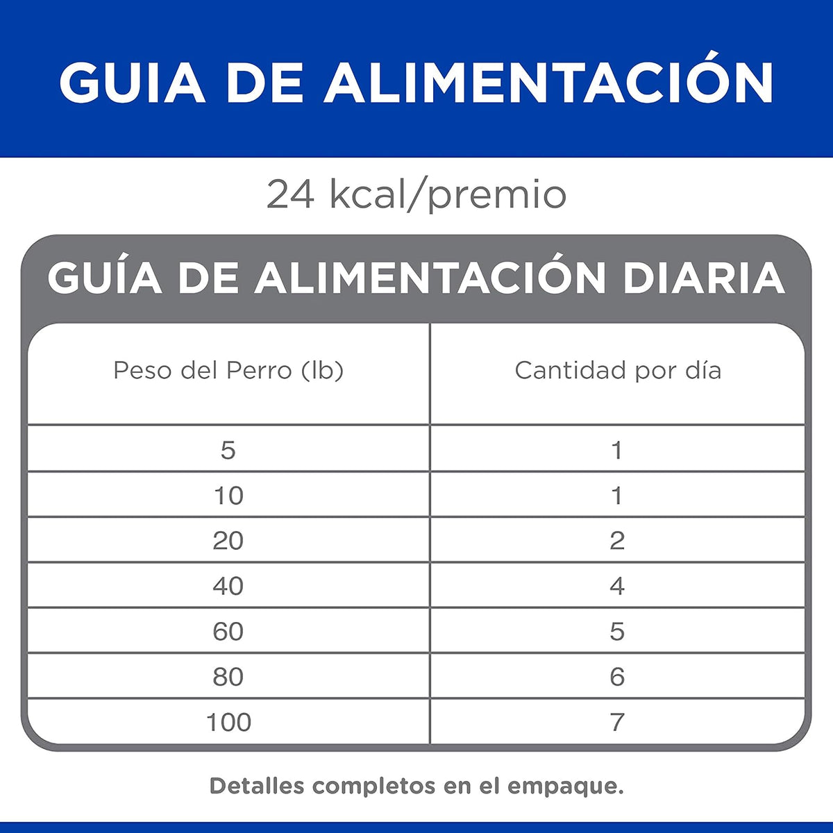 Hill's Science Diet Premios para Perro con Manzana Y Avena 230G | Premios Hill's para perro, digestión saludable, sistema inmunológico fuerte, omega-6 y vitamina E