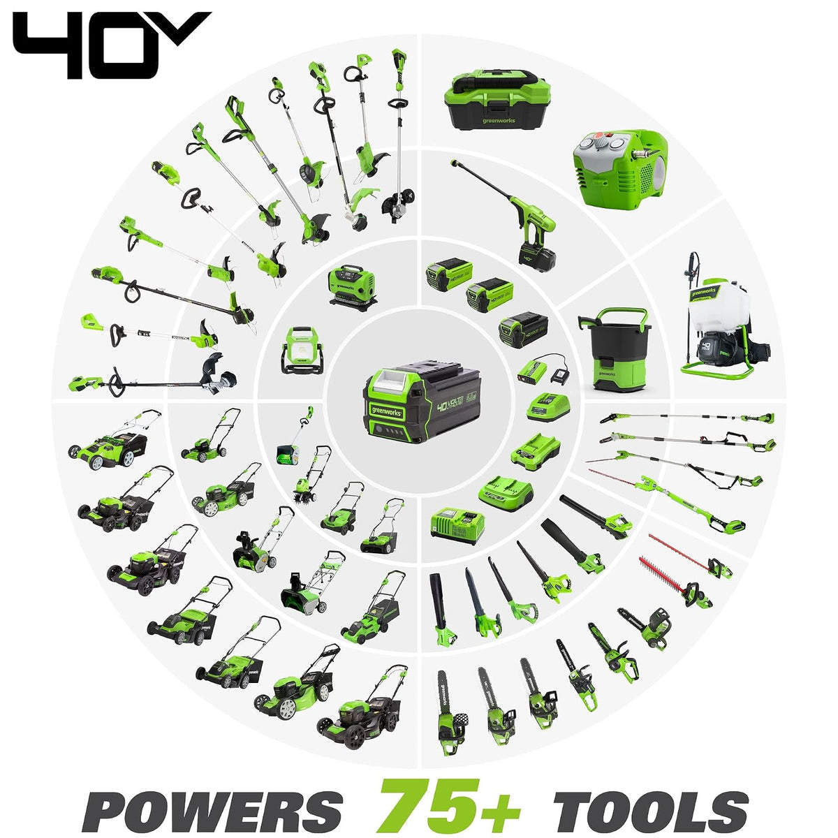 Greenworks Motosierra de 40 V, 12 pulgadas, batería USB de 2.0 Ah y cargador