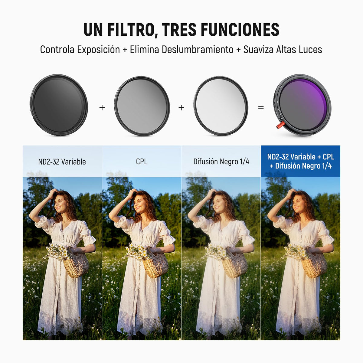 NEEWER 72mm 3 en 1 Filtro ND Variable + CPL + Black Diffusion 1/4 para Filtro de Efecto Cinematográfico de Niebla, ND2-32 (1-5 Pasos), Objetivo Cámara Densidad Neutra Polarizador Circular Multicapa