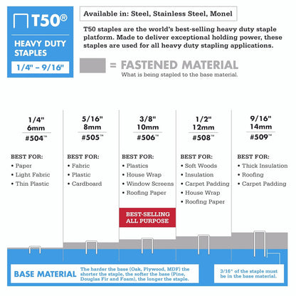 Arrow Fastener 504IP - Grapas T50 resistentes para tapicería, construcción, muebles, manualidades, tamaño de corona de 3/8 pulgadas, longitud de pierna de 1/4 pulgadas, paquete de 5000