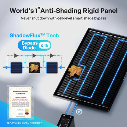 Renogy ShadowFlux Panel solar de 120 W, tipo N 25% de alta eficiencia | Panel solar de 120 W para casa rodante, optimizado para sombreado parcial de árboles, techos, edificios, hojas y nieve