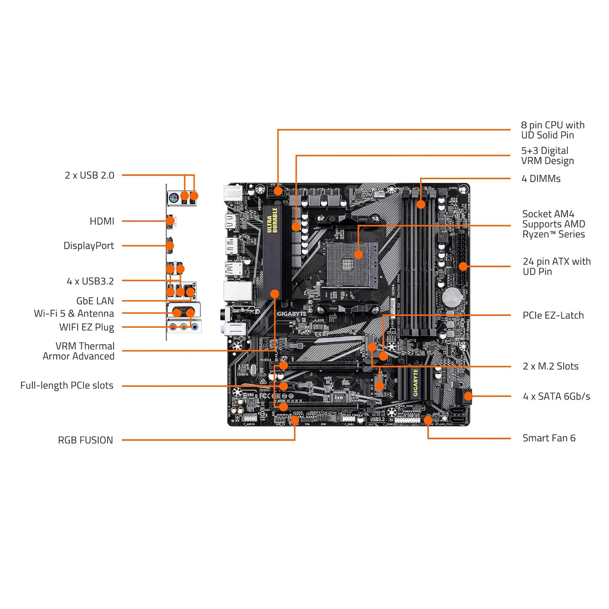 GIGABYTE B550M DS3H AC R2
