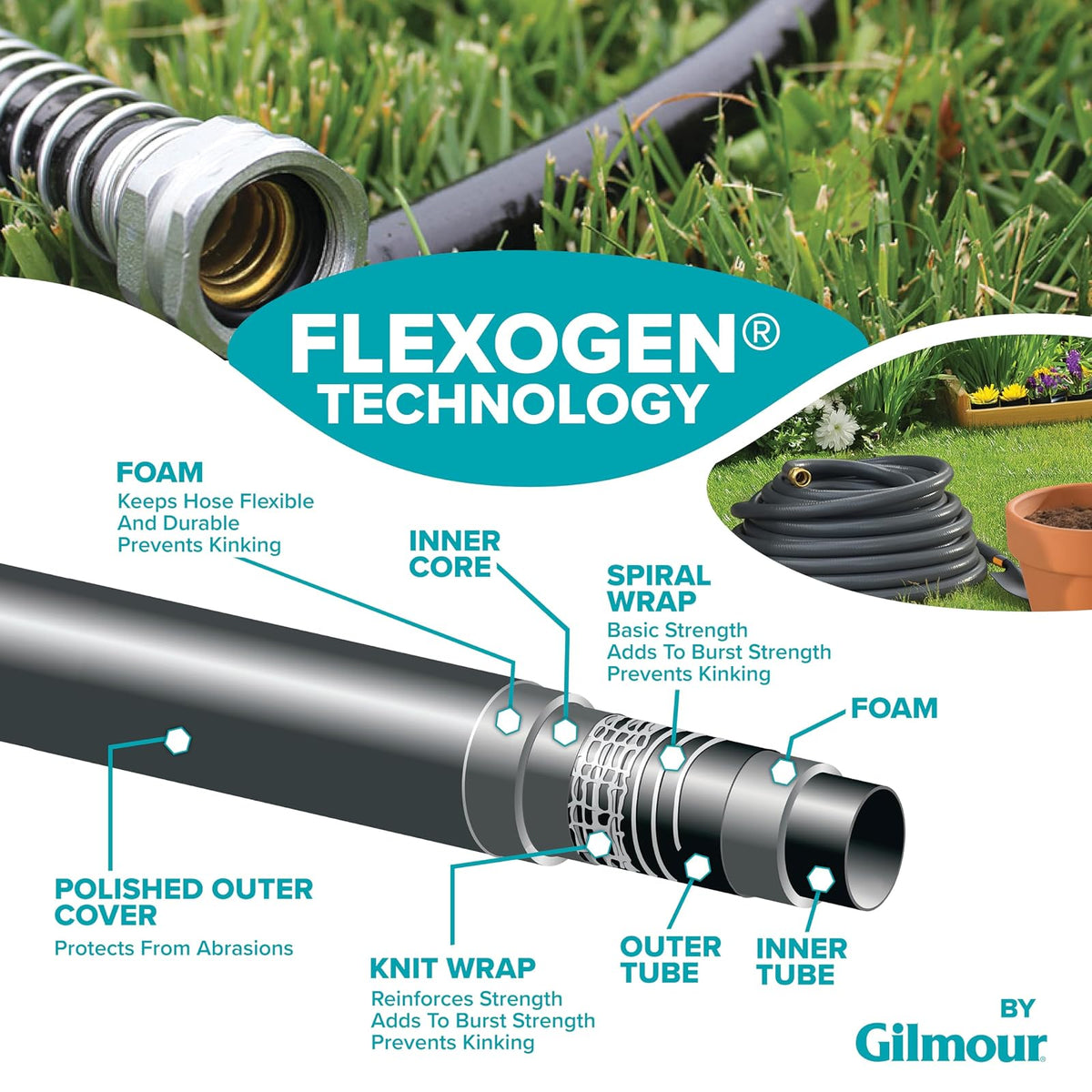 Fiskars Gilmour Pro Manguera de Agua Flexogen de 5/8 Pulgadas x 100 pies, Manguera de jardín Flexible para Jardines, parterres y aspersores de césped, Color Negro