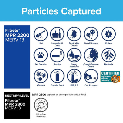 Filtrete Filtro de aire para horno de CA de 12 x 24 x 1, MERV 13, MPR 2200, Elite Allergen, Bacterias y Virus, Filtro de limpieza de aire electrostático plisado de 3 meses, paquete de 6 (tamaño real