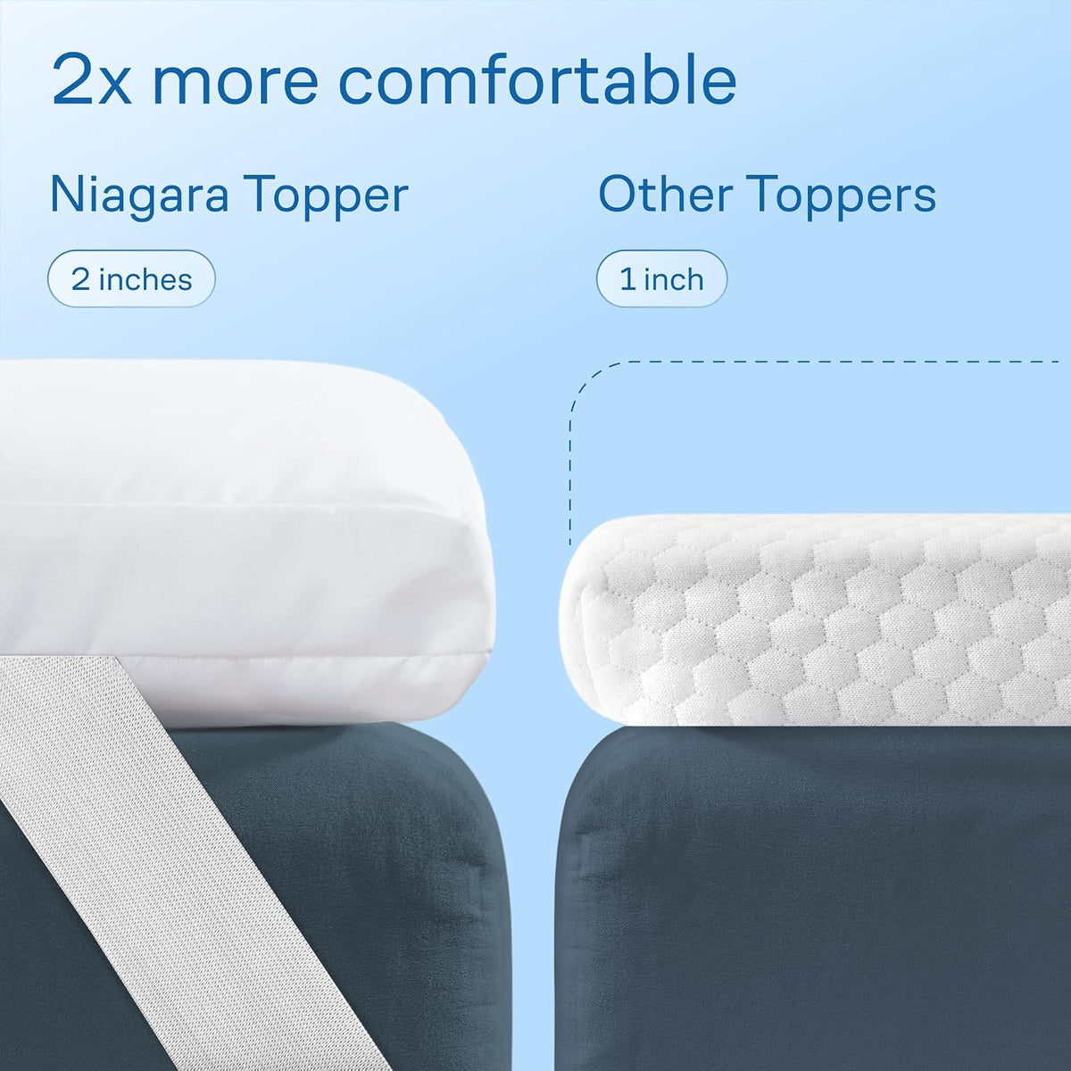 Niagara Sleep Solution Cubrecolchón Individual de Tela cepillada Suave de 39 x 75 Pulgadas, Banda de Anclaje Alternativa Acolchada de 4 Esquinas, Protector elástico mejorador Extra Profundo