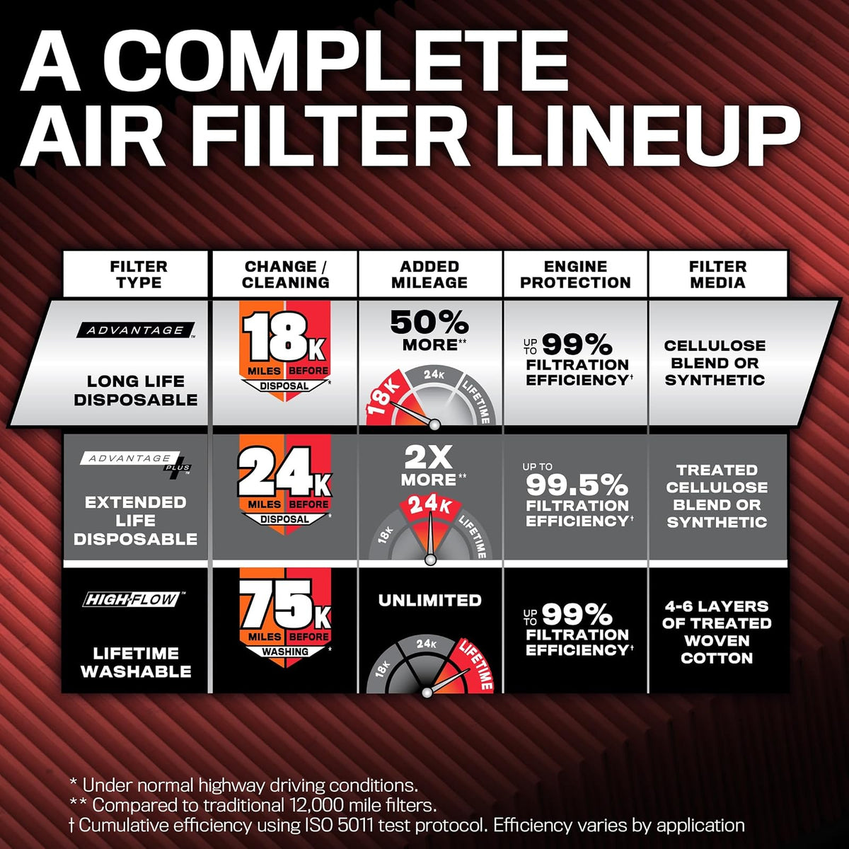 K&N KNA-5069 Filtro de Aire de Motor de Larga Duración 18000 Millas Compatible con Chevy Equinox/GMC Terrain 2018-2019