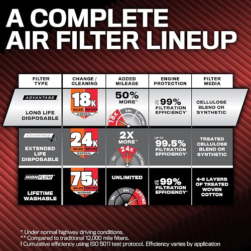 K&N Filtro de Aire del Motor Honda Civic L4 2.0L KNA-5045 2016-2019