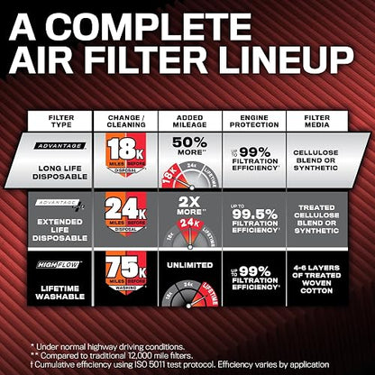K&N Filtro de Aire del Motor Honda Civic L4 2.0L KNA-5045 2016-2019