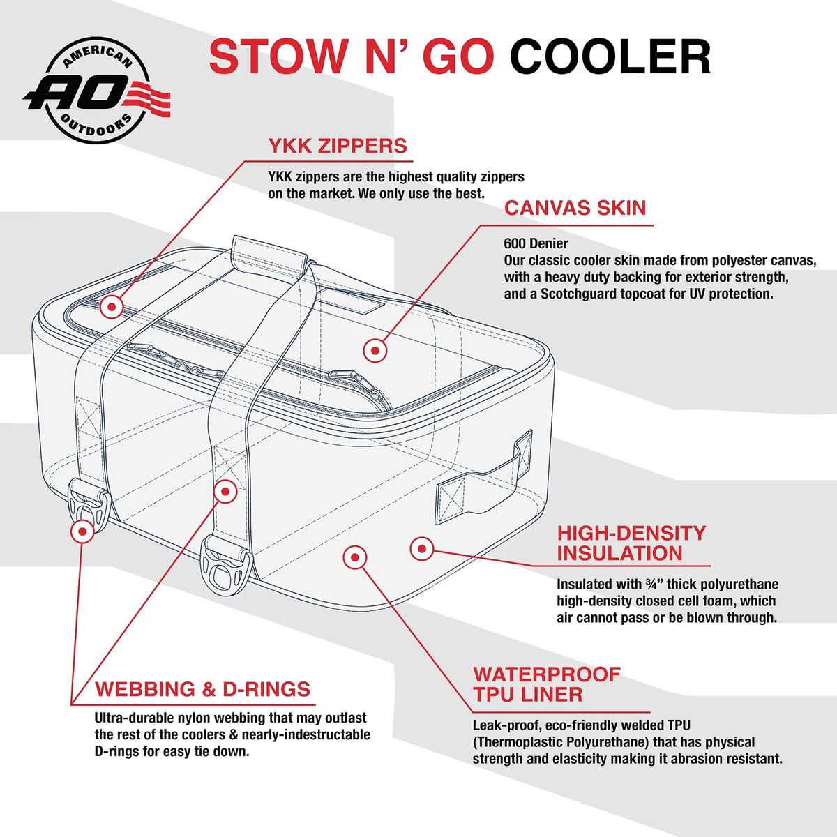 AO Coolers Stow-N-Go refrigerador, Paquete de 38